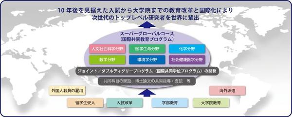 年京都大学sgu项目iup即将开放申请 4年学费全免 知乎