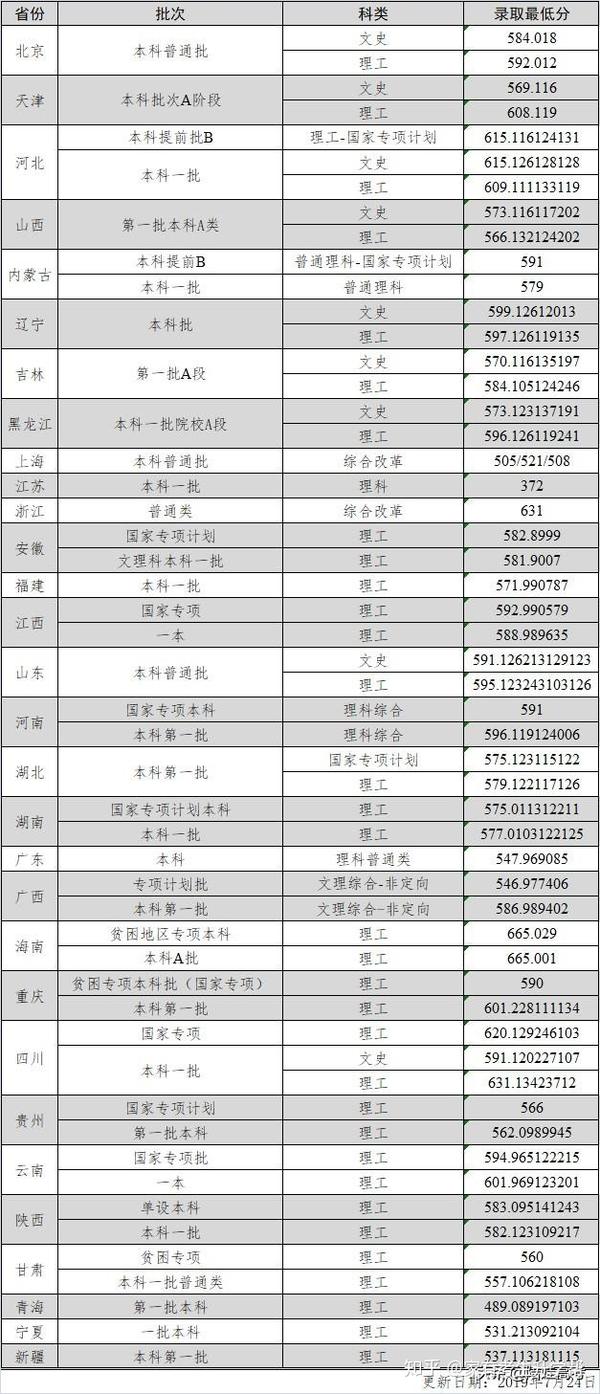 河南省高考分数线名次_河南高考成绩分数_河南省高考分数