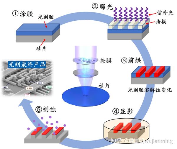 2023年光刻胶技术与市场分析 - 知乎