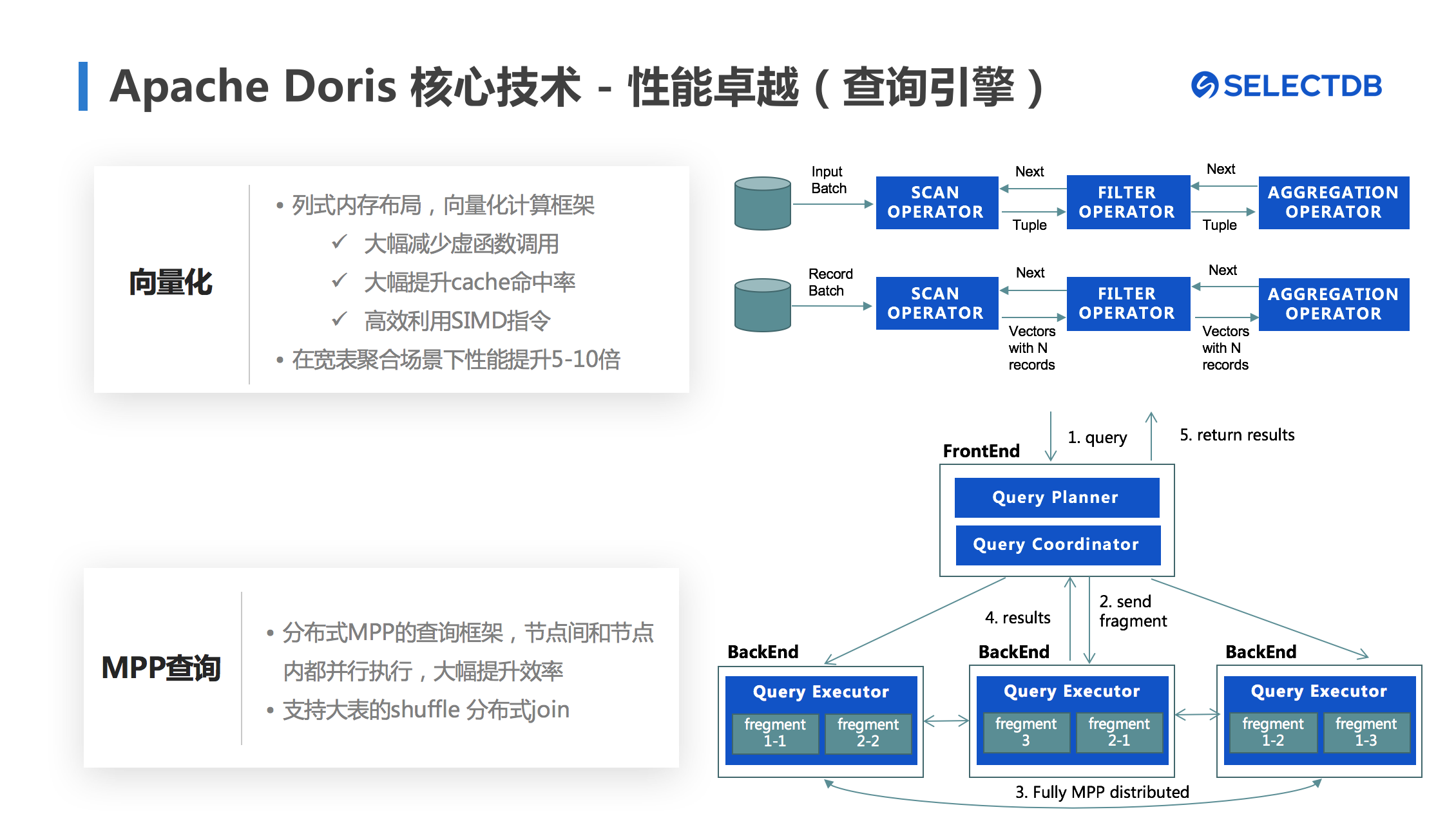 墨天轮访谈selectdb衣国垒apachedorisincubating10版本特性解析与