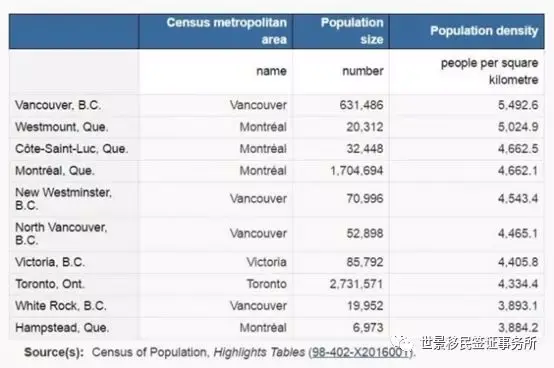 北美人口少_北美人口地图