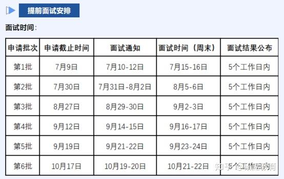 2024年管理类联考院校招生政策变化二：6所院校涉及新增、停招、复试书目变化等（持续更新中） 知乎