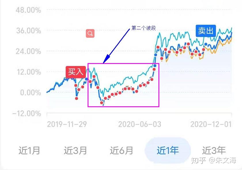 富国高新科技产业混合         代码:100060      科技板块