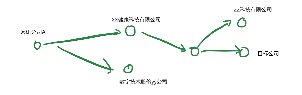 聊聊簡單又不簡單的圖上多跳過濾查詢