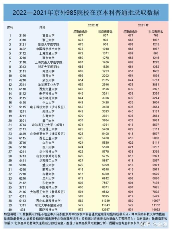 分数二本线低大学能上吗_分数线最低的二本大学_分数二本线低大学有优势吗