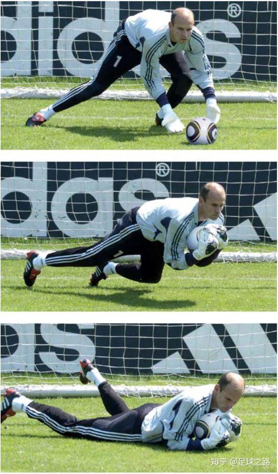 门将不同情况下的倒地扑救方法