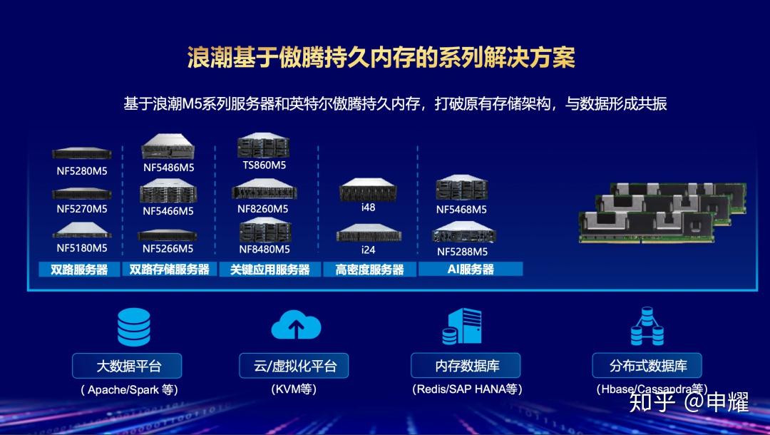 ftp的客户端软件和服务器端软件如何自己开发_软件开发解决方案_人社局解决办事效率低下的方案