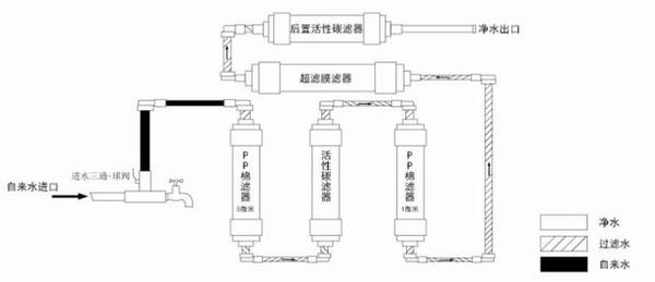 %title插图%num 如何正确选用家用净水机(3)