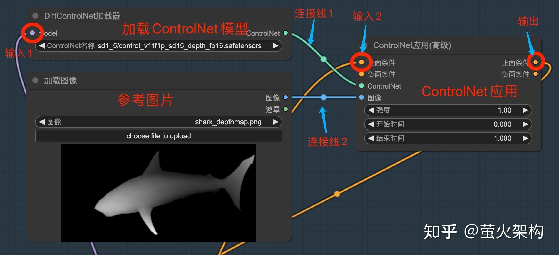 ComfyUI 使用教程：ControlNet - 知乎