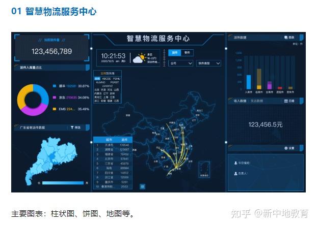 20个数据可视化大屏源码分享！超炫的毕业设计、练手项目~ - 知乎