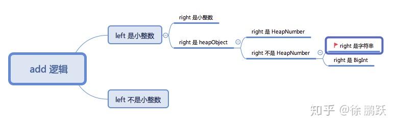 typeof 与 Javascript 类型源码分析 - 知乎