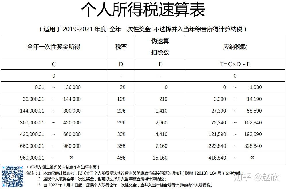 最新版个人所得税速算表(2018.9.1) 知乎 最新版个人所得税速算表(2018.9.1) 知乎