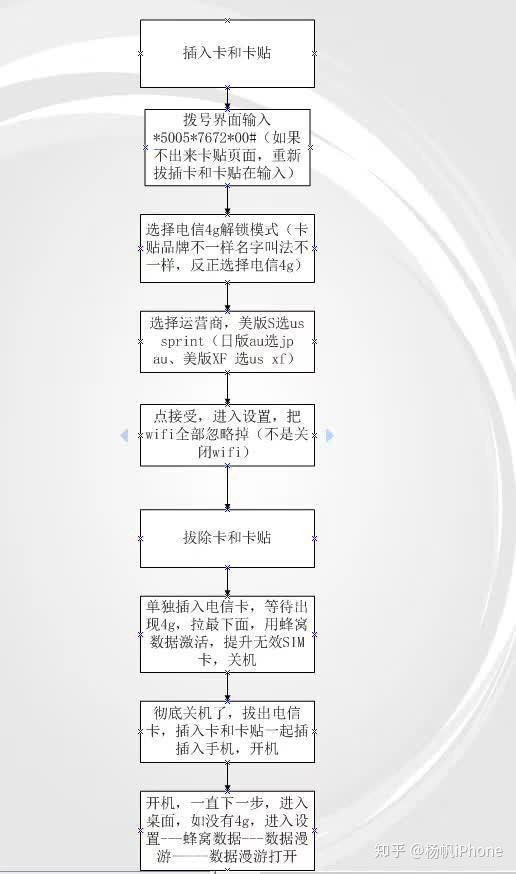 苹果卡贴机tmsi解锁稳定吗?电信稳定?