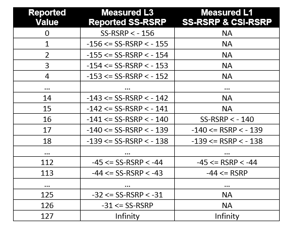 5G NR SS RSRP 5g-nr-ss-rsrp