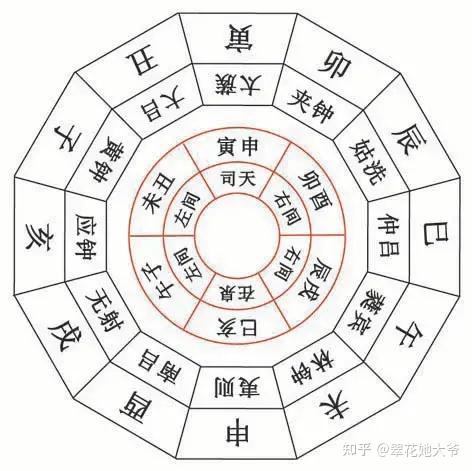 《千字文》详解之五：闰余成岁，律吕调阳 - 知乎