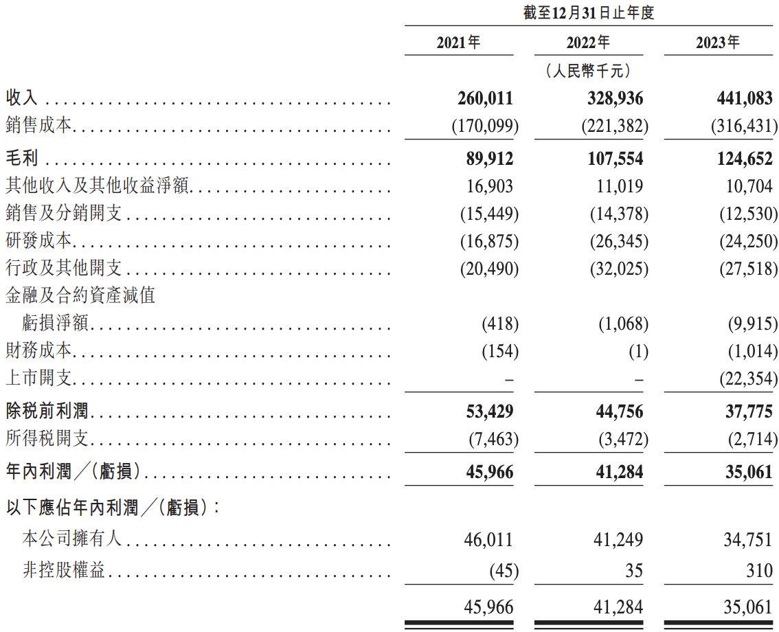 天聚地合在港交所上市:首日下跌28%,基石投资者亏8900万港元 - 知乎