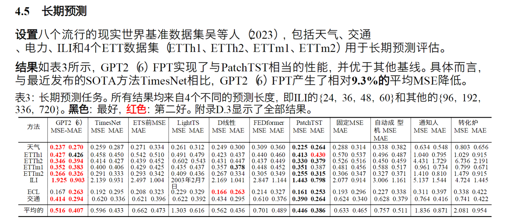 One Fits All Power General Time Series Analysis By Pretrained one fits all power general time series analysis by pretrained