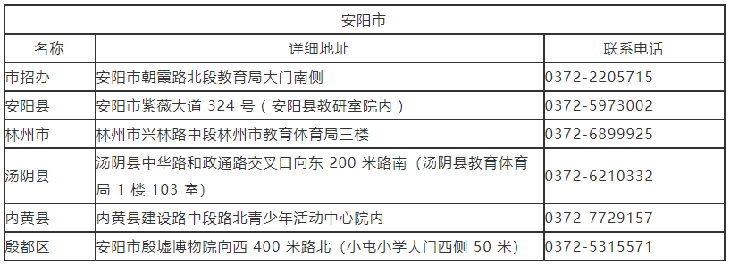 安阳市焦作市新乡市平顶山市洛阳市开封市郑州市河南省招生考试综合