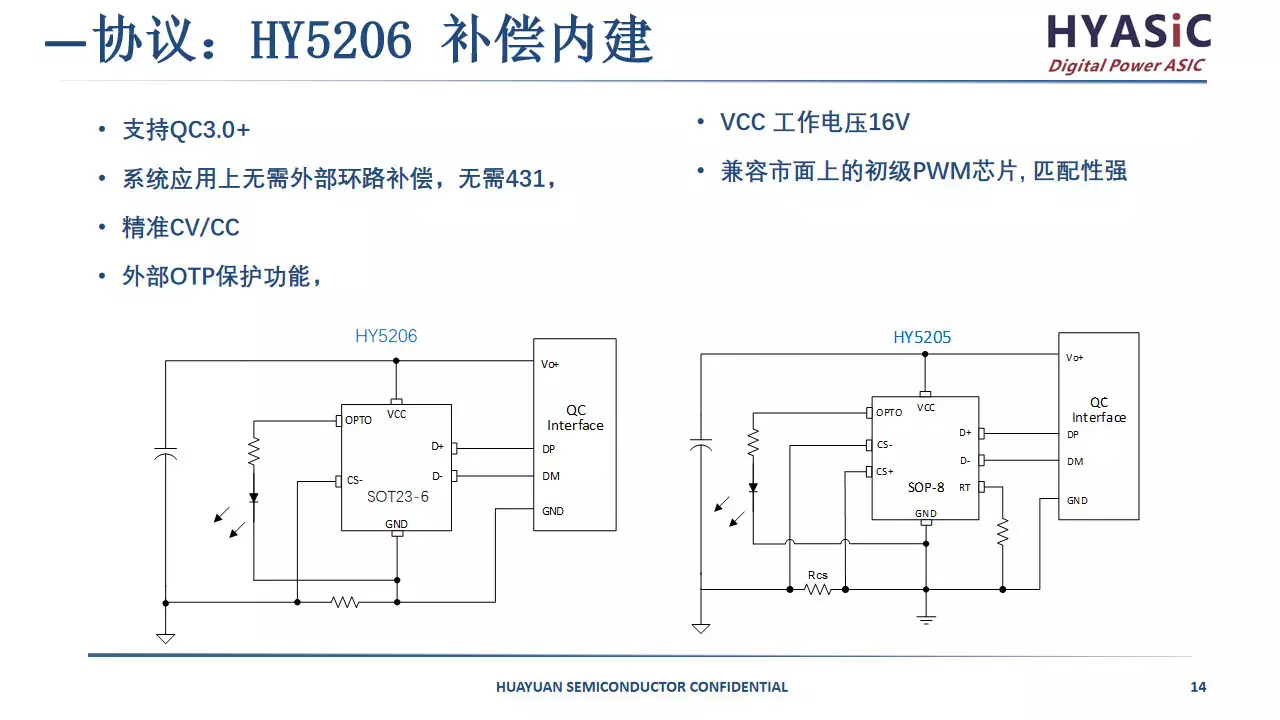 八大特点两款合封氮化镓芯片,华源智信数字电源芯片介绍 - 知乎