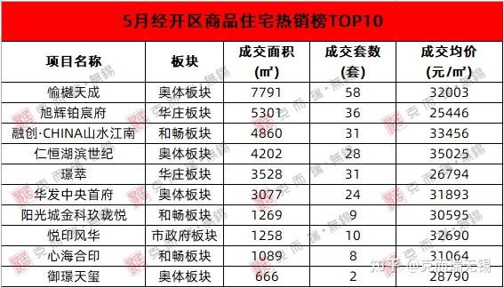 无锡最新房价地图出炉！区域最高涨幅3.38%！ - 知乎