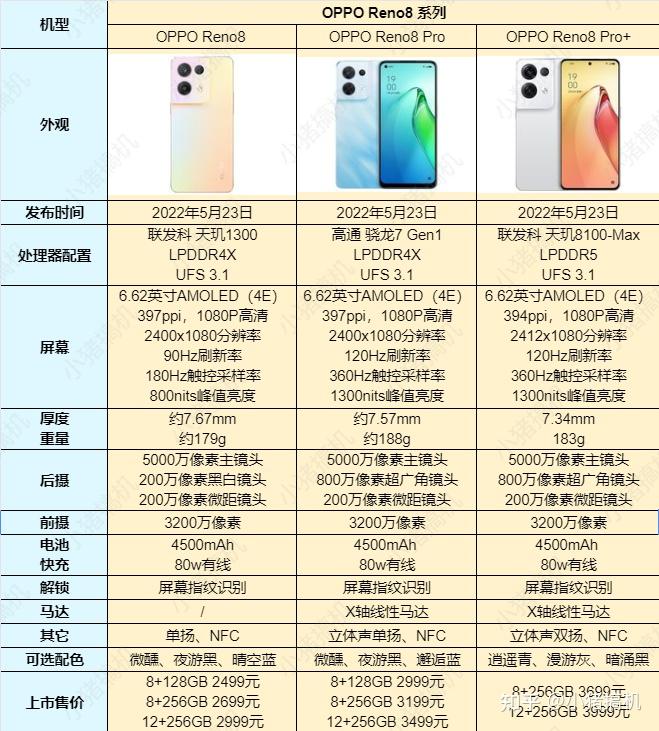 oppo reno系列