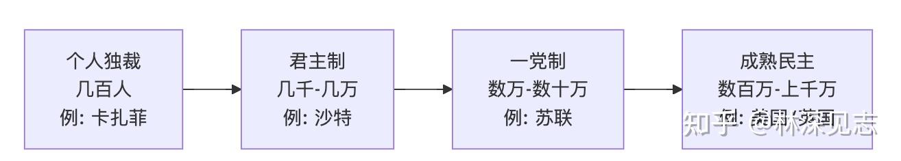 钱从哪里来，钱到哪里去——一篇大白话讲透《独裁者手册》 - 知乎