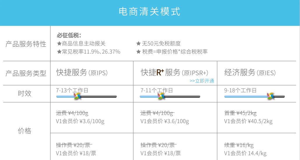 美国海淘,哪家转运公司好?