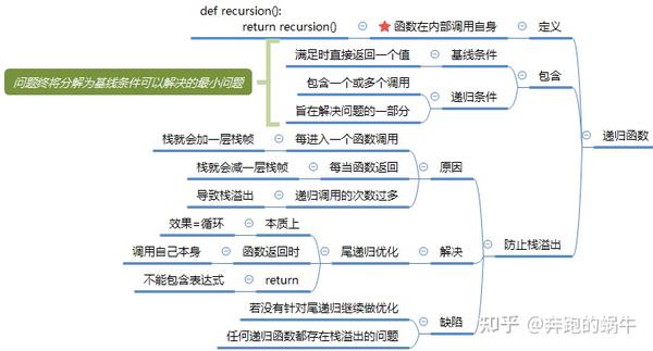 一图玩转Python核心语法 | 22张知识框架导图汇总!这篇再不收藏就亏喽! - 知乎