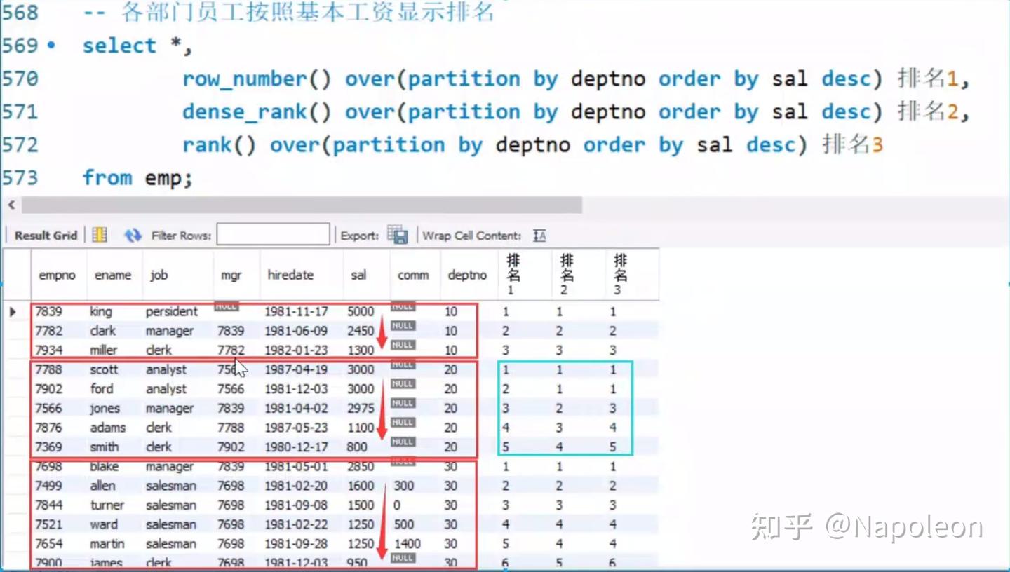 MySQL基础(六)——MySQL之开窗函数 - 知乎