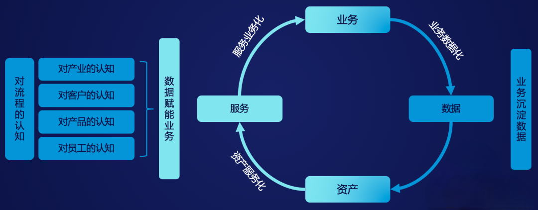 新闻速递imobtech首席数据官杨冠军受csdn之邀探索企业数字化转型最佳