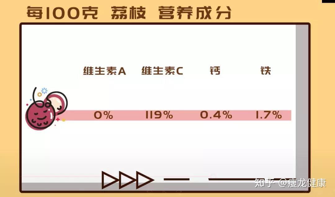 低碳生酮减肥可以吃荔枝吗