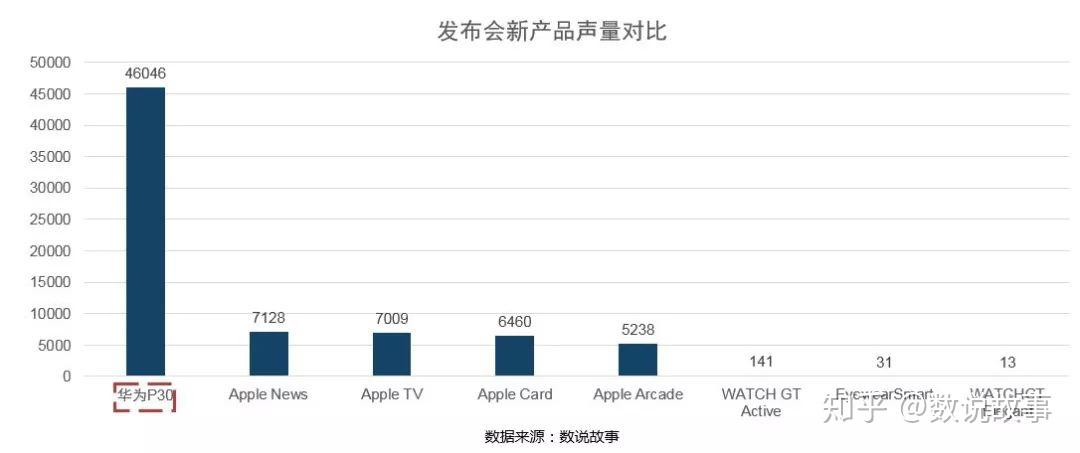 苹果市区人口_上海市区人口分布图