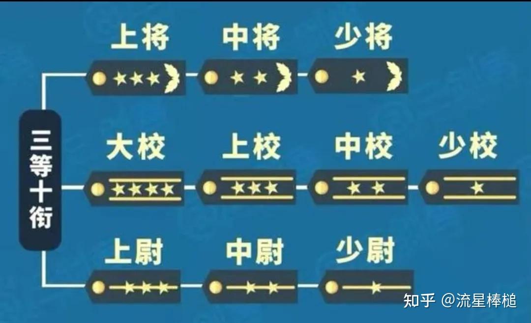 军衔制的前世今生