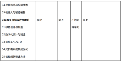 广东学生考广州大学难吗？