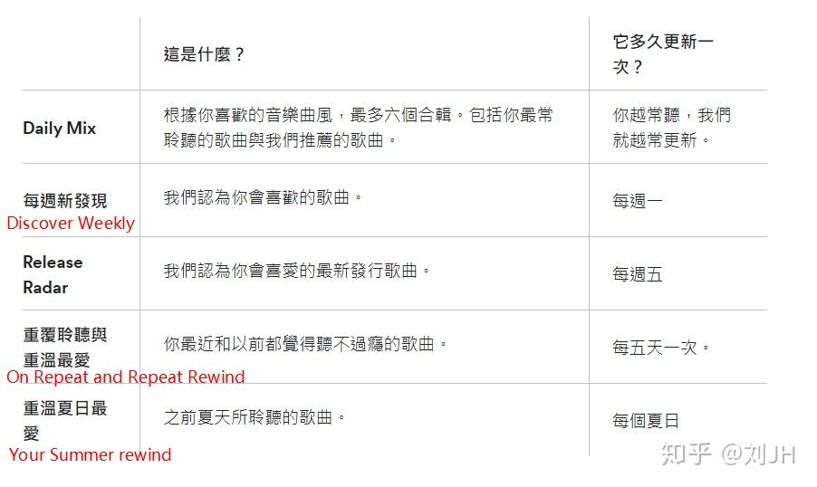 求问在国内怎么用Spotify?