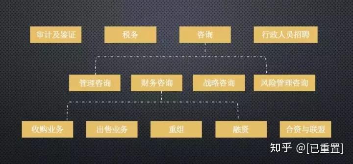 四大正在大力开拓consulting部门,mbb尽管是世界前三的咨询公司,但