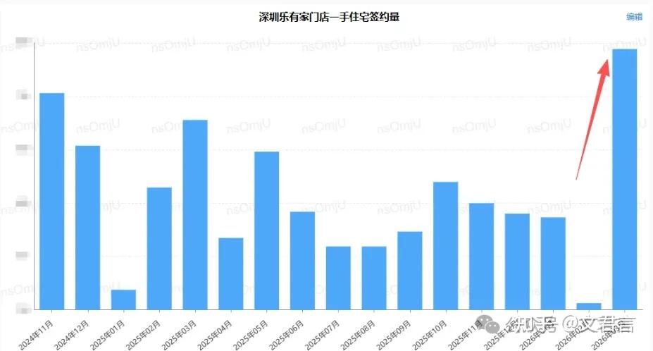 成交暴涨124%！深圳3月楼市狂飙！ - 知乎