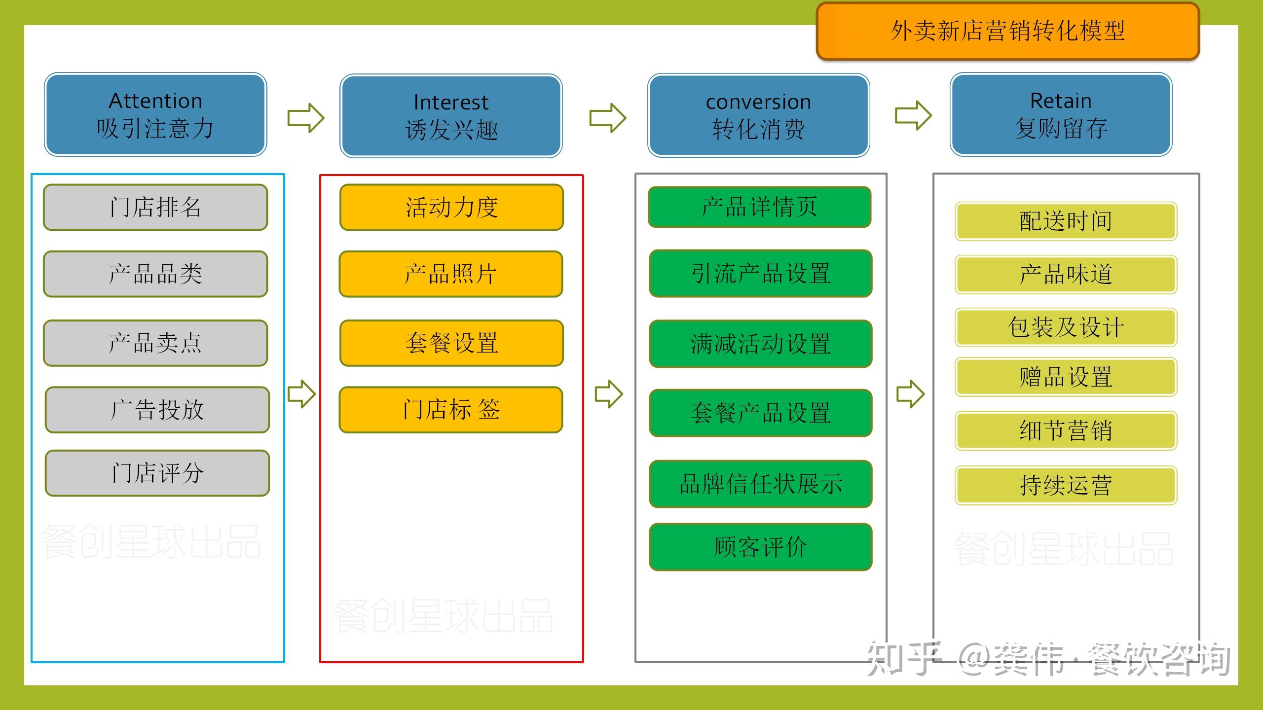 堂食餐飲店與純外賣店運營的核心差異丨餐創星球