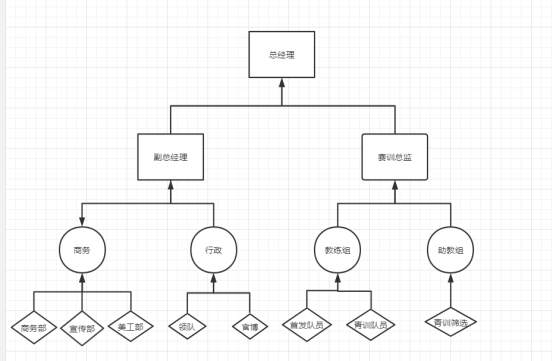 体育游戏组织形式图图片