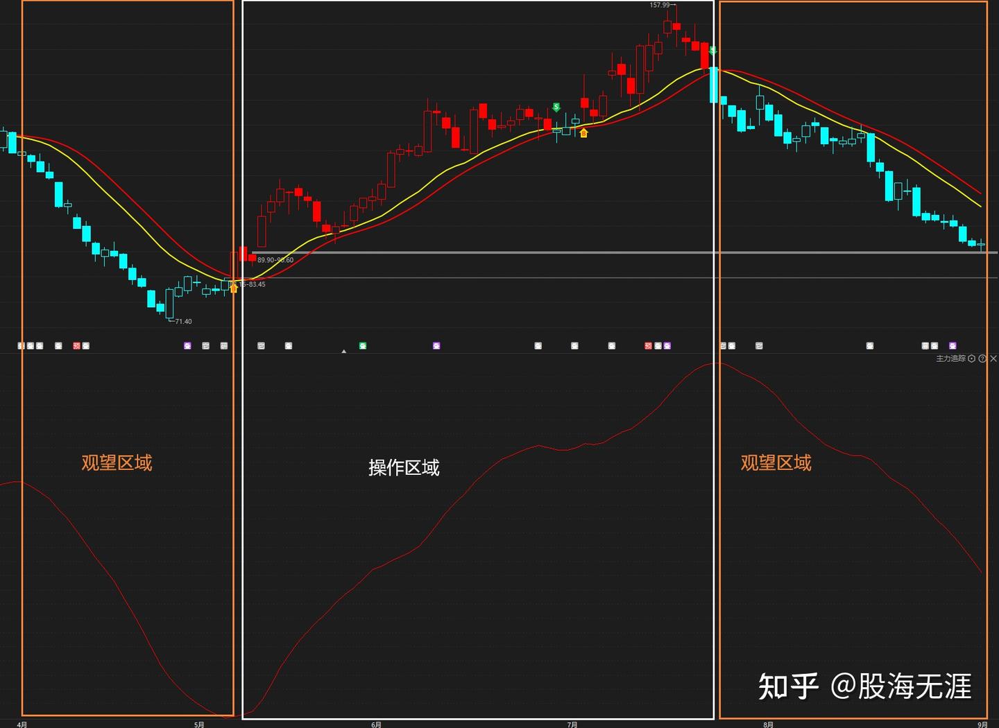 庄家酒后吐真言：只需看一眼三板斧，就知道哪只股票会涨个不停- 知乎