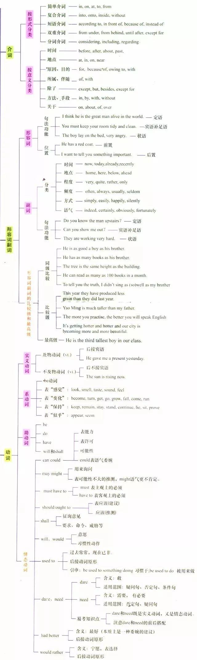 時態與時間狀語43.現在進行時42.一般過去時41.現在完成時40.一般