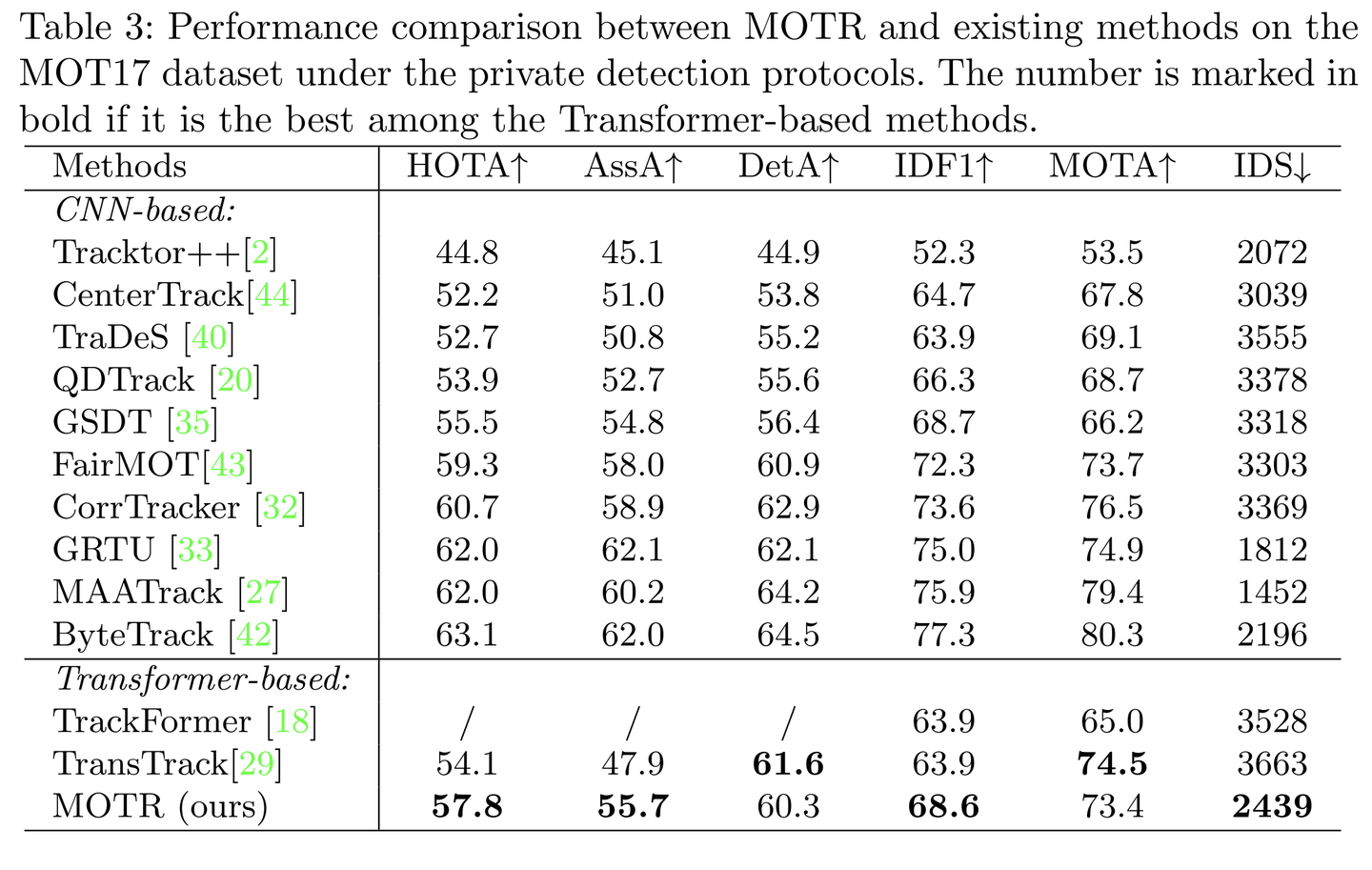 Motc Calculation MOTR - 知乎
