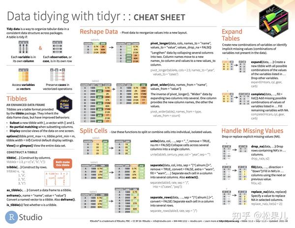 RStudio CheatSheets（2021）