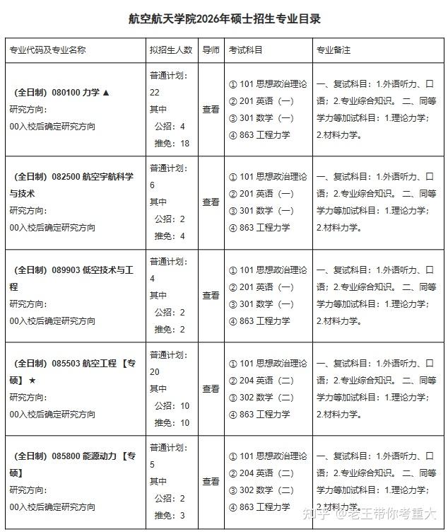 26考研复试必看:上岸学长透露笔试真题!一文掌握重庆大学航空航天学院26考研复试核心 - 知乎