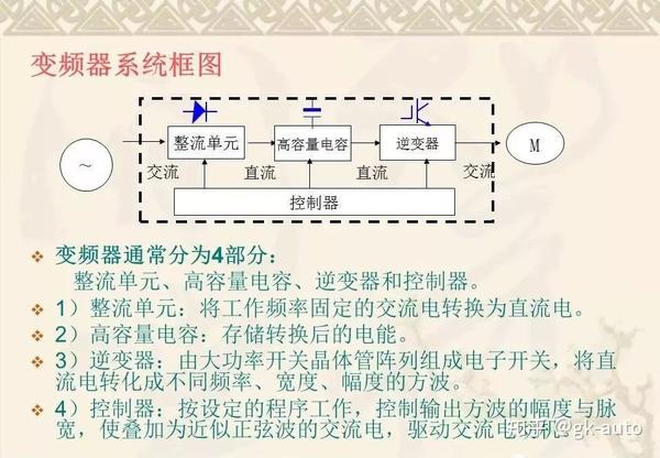 触类旁通，abb acs510变频器的设置方法及故障处理