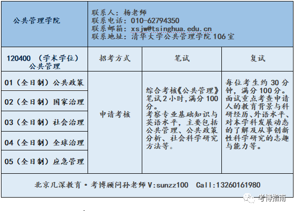 2024年清华大学公共管理学院博士生招生报考解析、备考指导 - 知乎