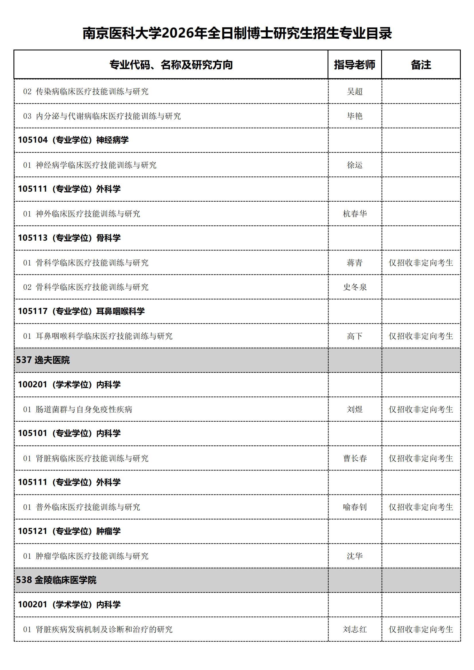 南京医科大学2026年全日制博士研究生招生专业目录 - 知乎