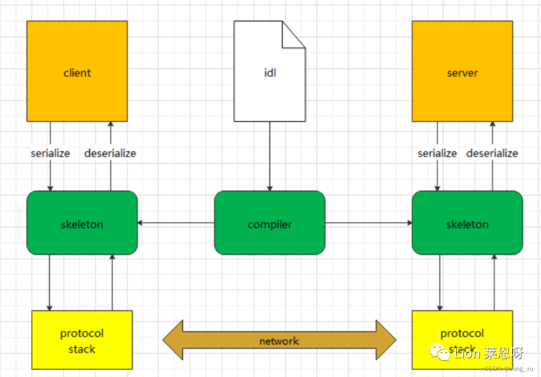 深入protobuf（Protocol Buffers）原理：简化你的数据序列化 知乎
