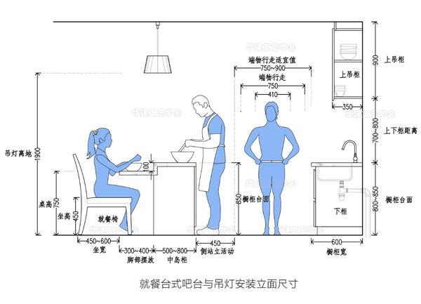 厨房中岛台 尺寸指引! HJSJ-2022 - 知乎