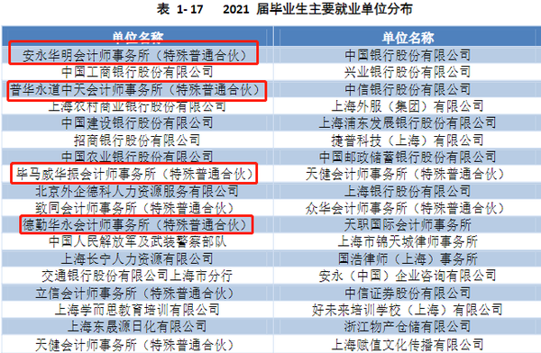 北京好的财经大学_北京财经大学排名_北京财经类大学全国排名